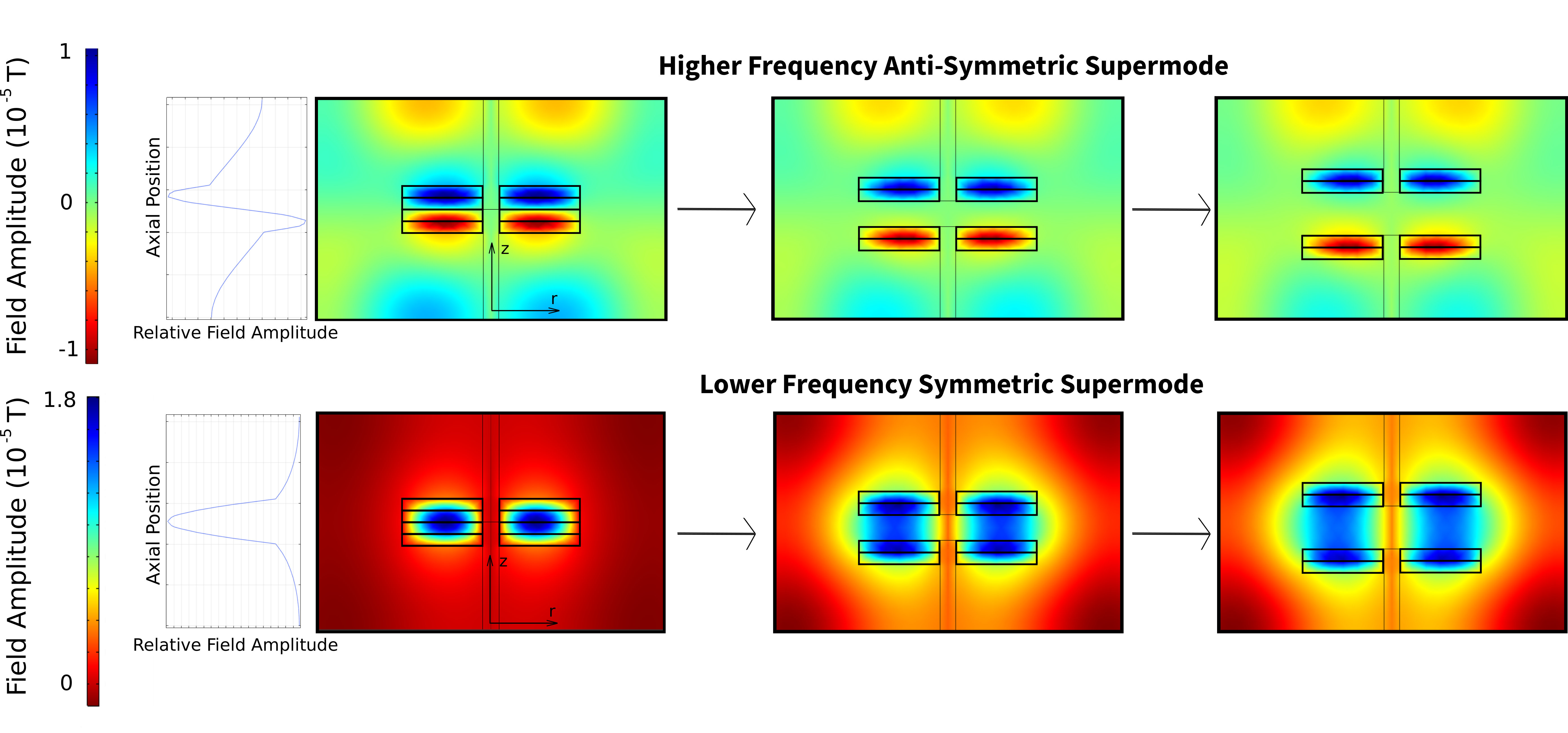 Figure 21